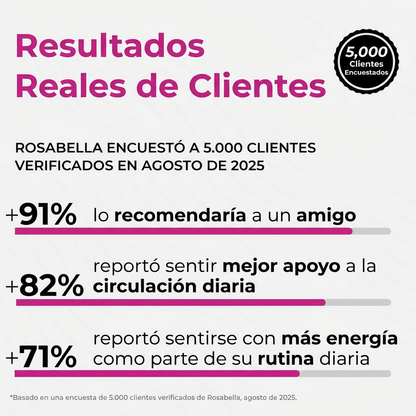 Rosabella - Cápsulas de Remolacha