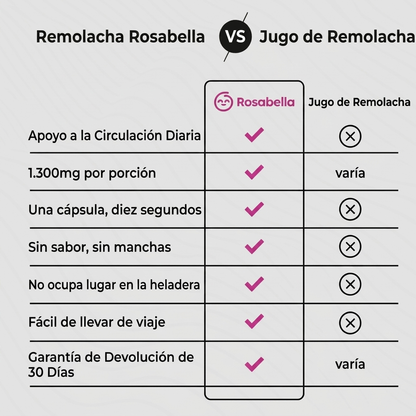 Rosabella - Cápsulas de Remolacha